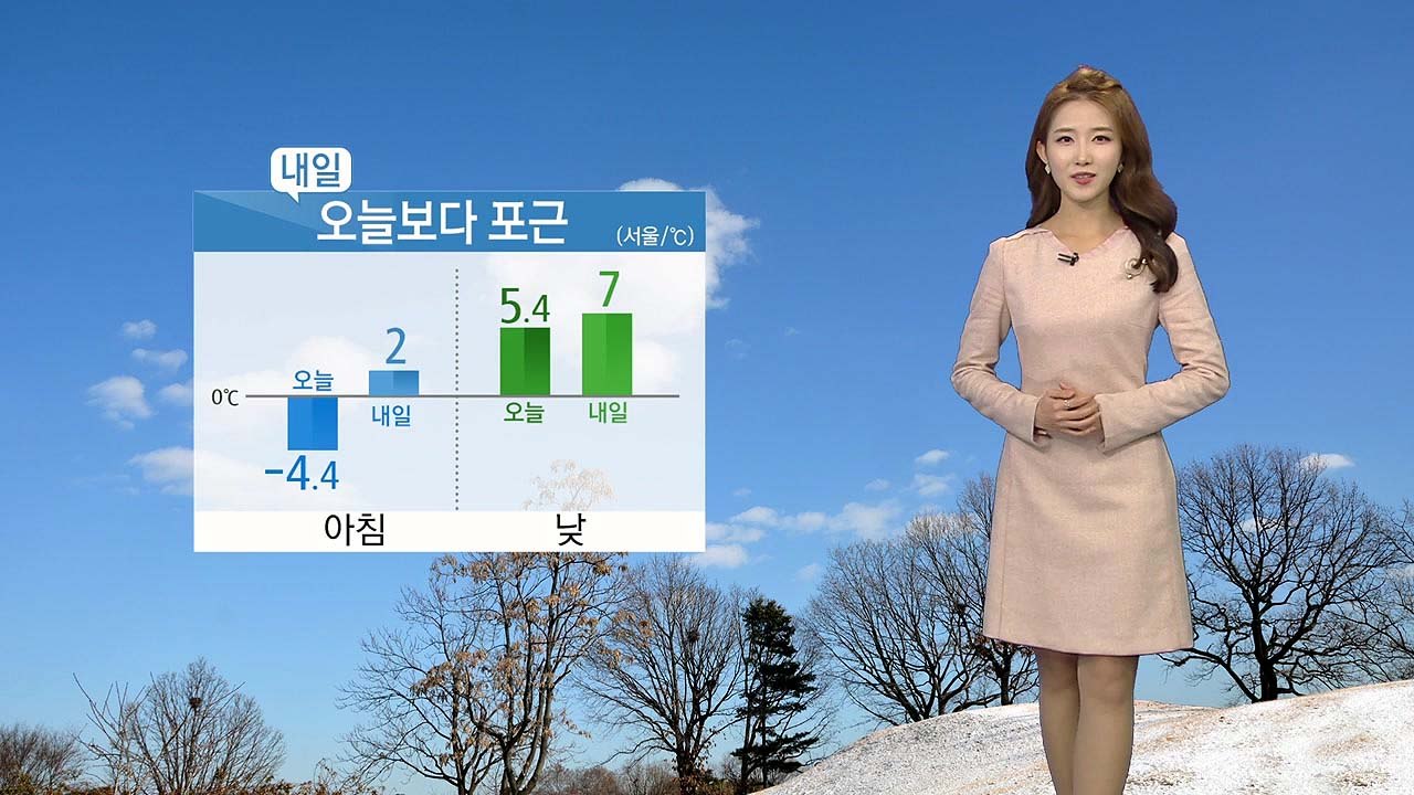 [날씨] 내일 오늘보다 포근...추위 걱정 없어 / YTN