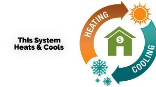 Heat Pump Systems in Minisplitwarehouse.com