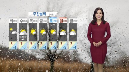[날씨] 포근하지만 中스모그 유입...미세먼지 비상조치 / YTN