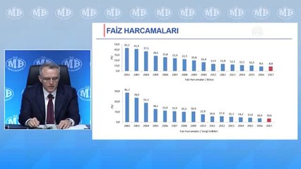 Ağbal: "Dünyada En Fazla Büyümeyi Yakalayan İlk Dört Ülke İçerisindeyiz" - Ankara