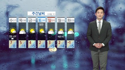[날씨] 내일도 미세먼지 비상...전국 낮에 겨울비 / YTN