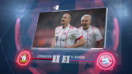 Bundesliga - 5 choses à retenir de la 18e j.