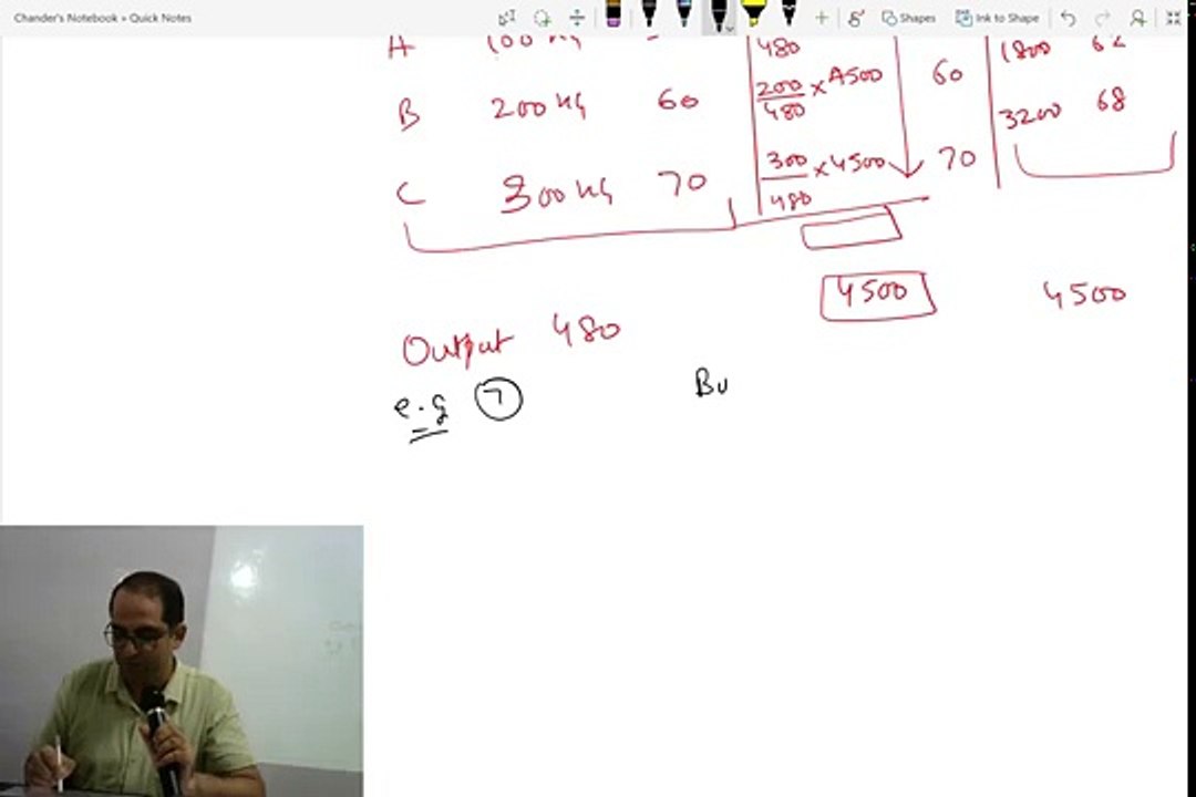 CA IPCC Financial Management Classes