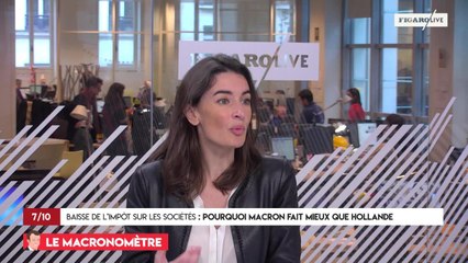 Le Macronomètre - «La baisse de l'impôt sur les sociétés est beaucoup plus ambitieuse que sous Hollande»