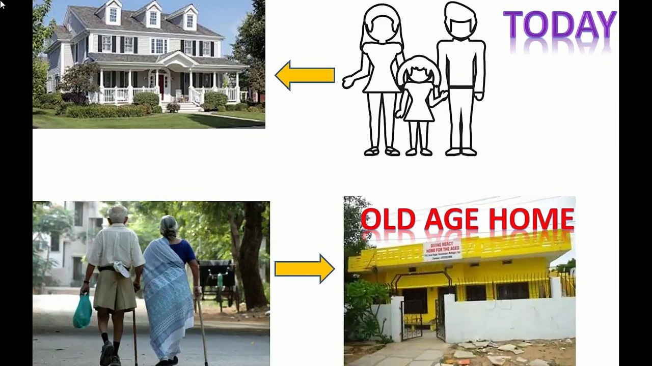 Human Vs Time