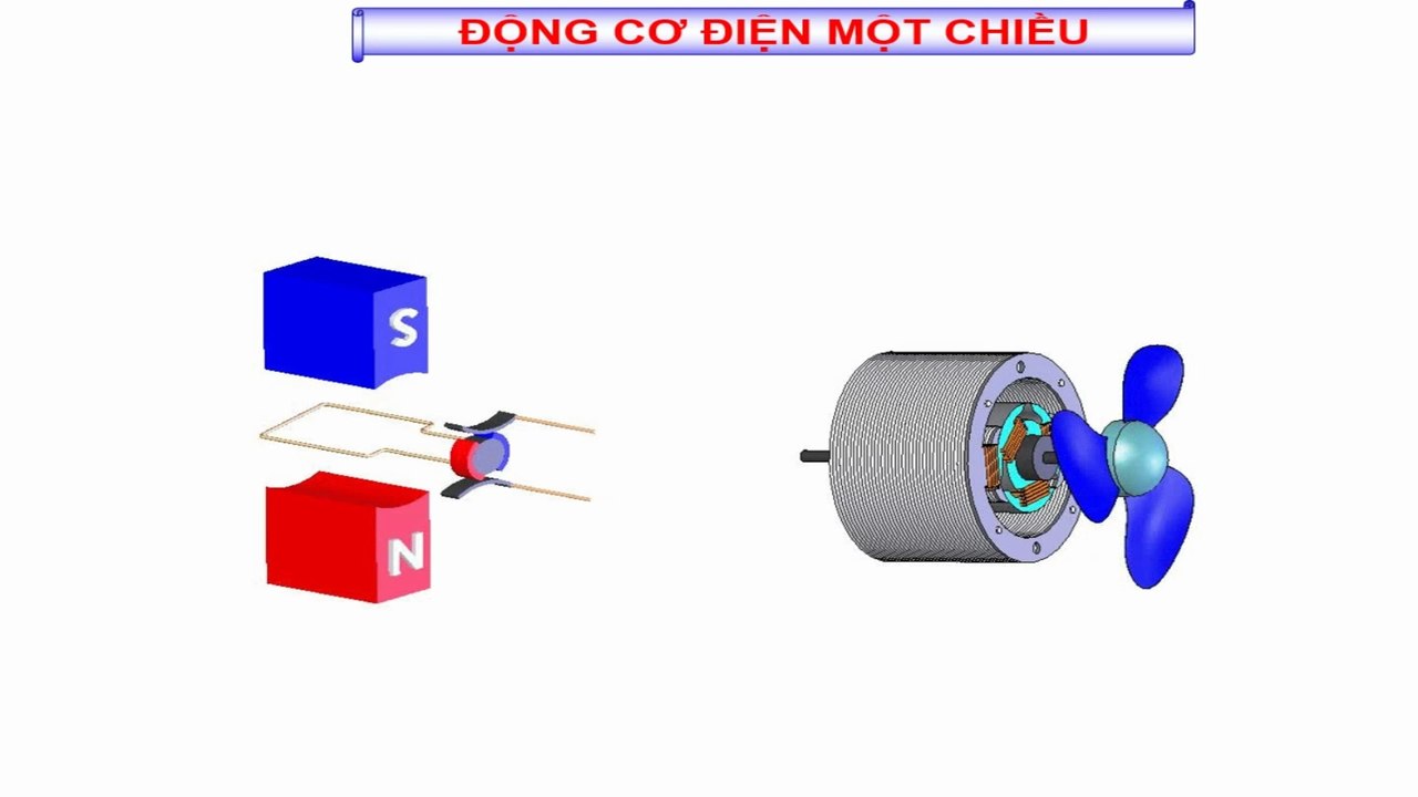 Động cơ điện một chiều (Phần 1)
