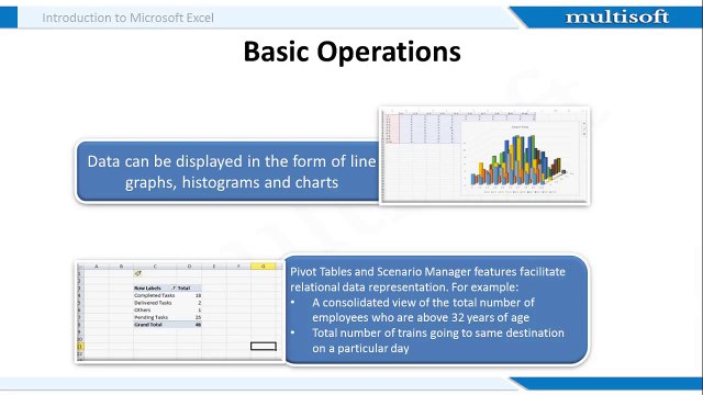 Macros Online training within a complete package of Microsoft Excel