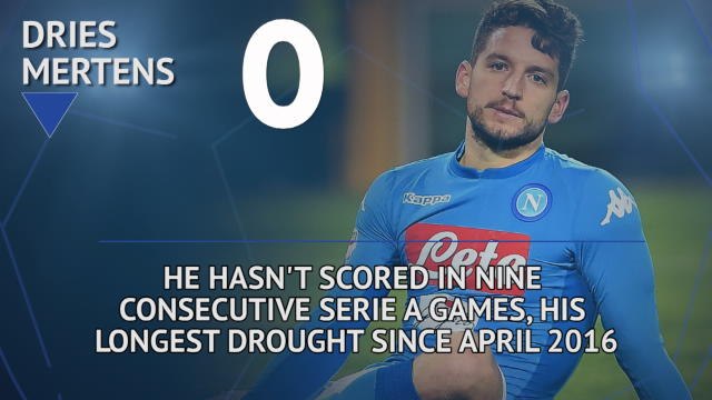 Hot or Not... Mertens' misery in front of goal