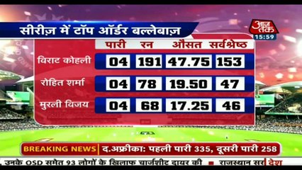 India vs South Africa 2nd Test Day 5 Highlights 17 January 2018 | Sports News Reviews