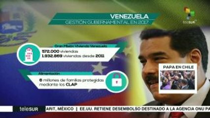 Venezuela destinó 74.1% de sus ingresos al área social en 2017