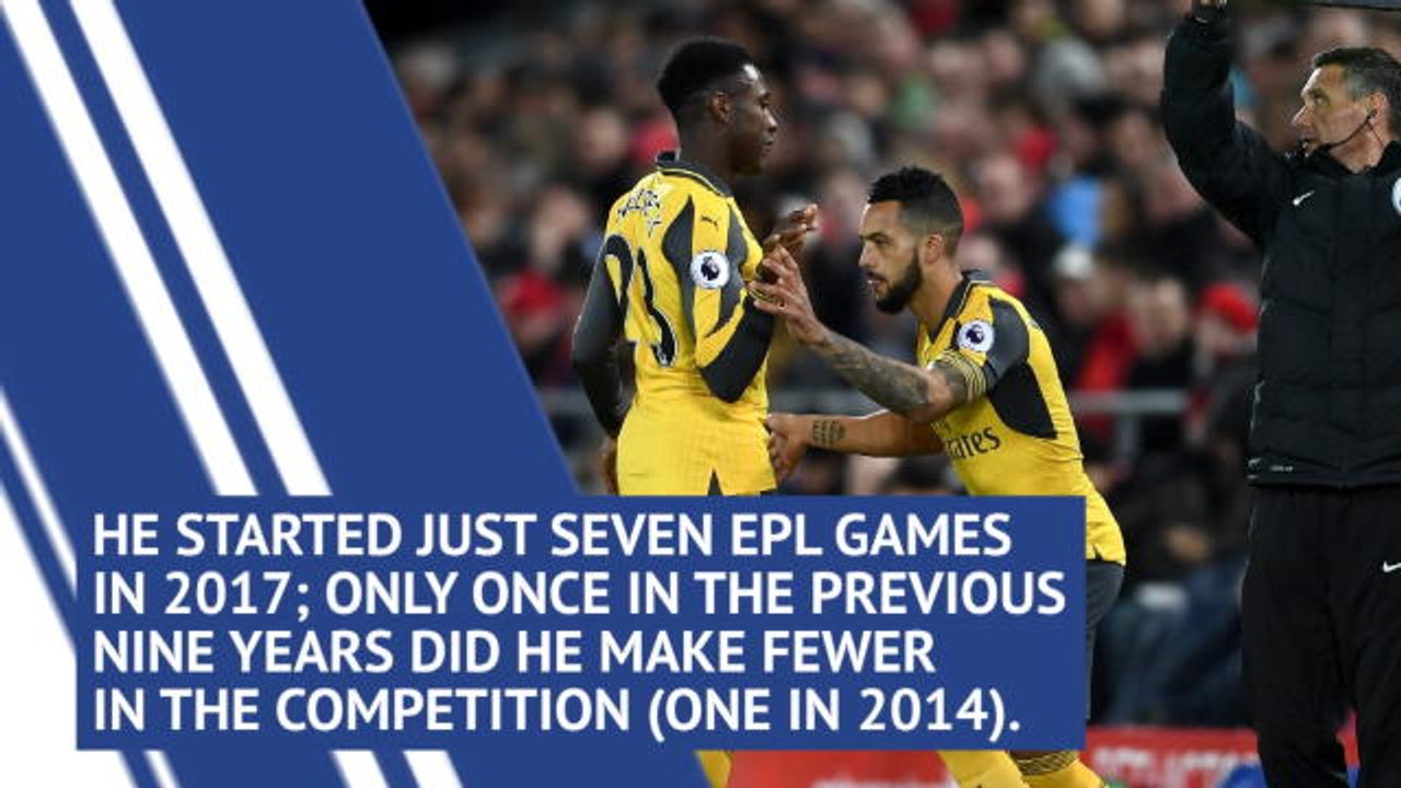 Theo Walcott - player profile