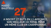 Ligue 1 - Les tops et les flops avant la 22e j.