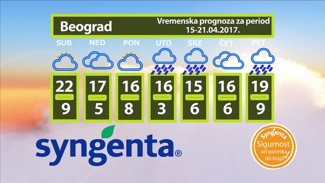 Vremenska prognoza za period 15-21.04.2017.