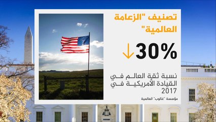 أميركا تتراجع في تصنيف "الزعامة العالمية"