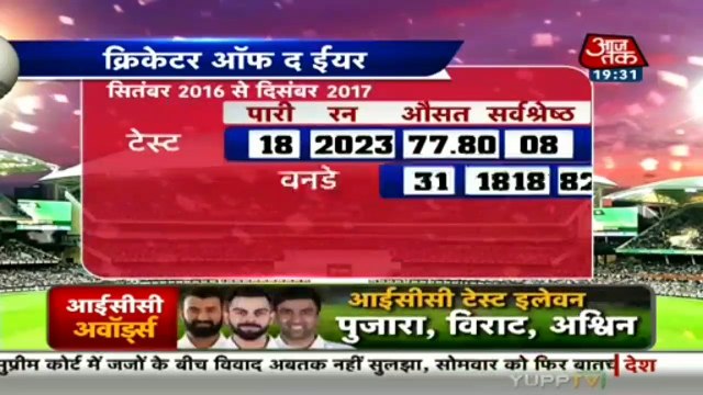 Virat Kohli sweep ICC awards || Test and Oneday captain of the year || ICC oneday player of the year