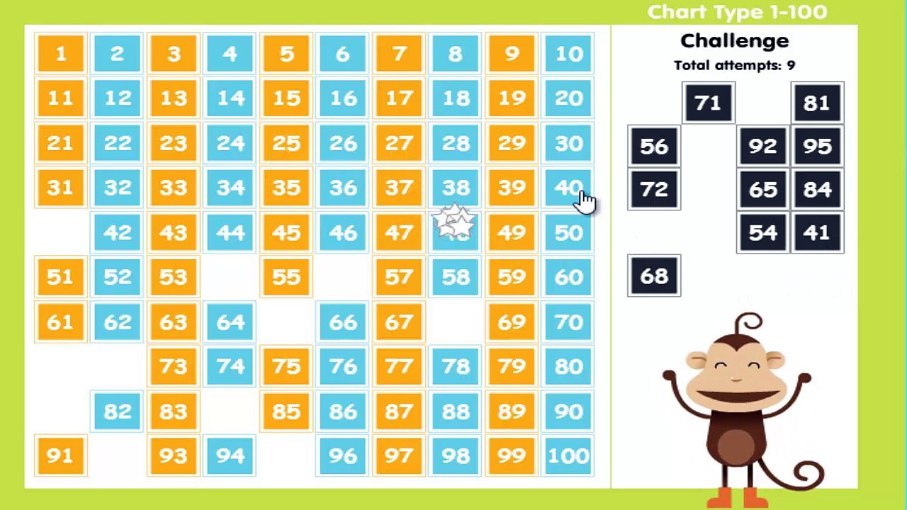 100 Number Chart hooda