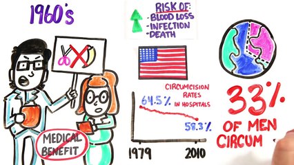 Circumcised vs. Uncircumcised - Which Is Better?