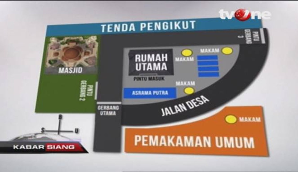 Denah Area Padepokan Dimas Kanjeng Taat Pribadi