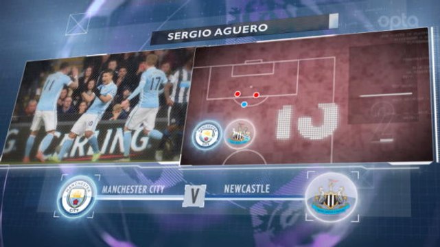 5 things… Rekor fantastis Aguero melawan Newcastle