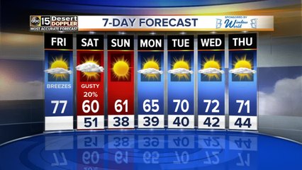 Rain, snow and gusty winds in the forecast