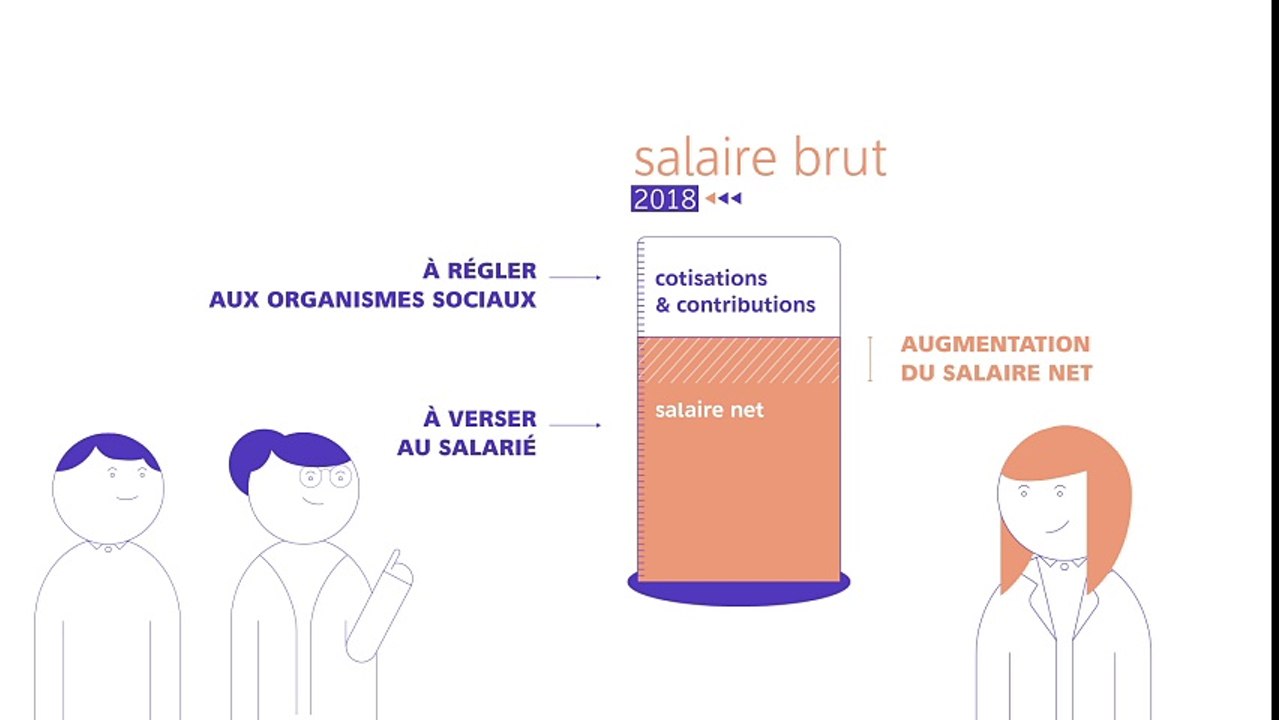 Les nouvelles mesures 2018