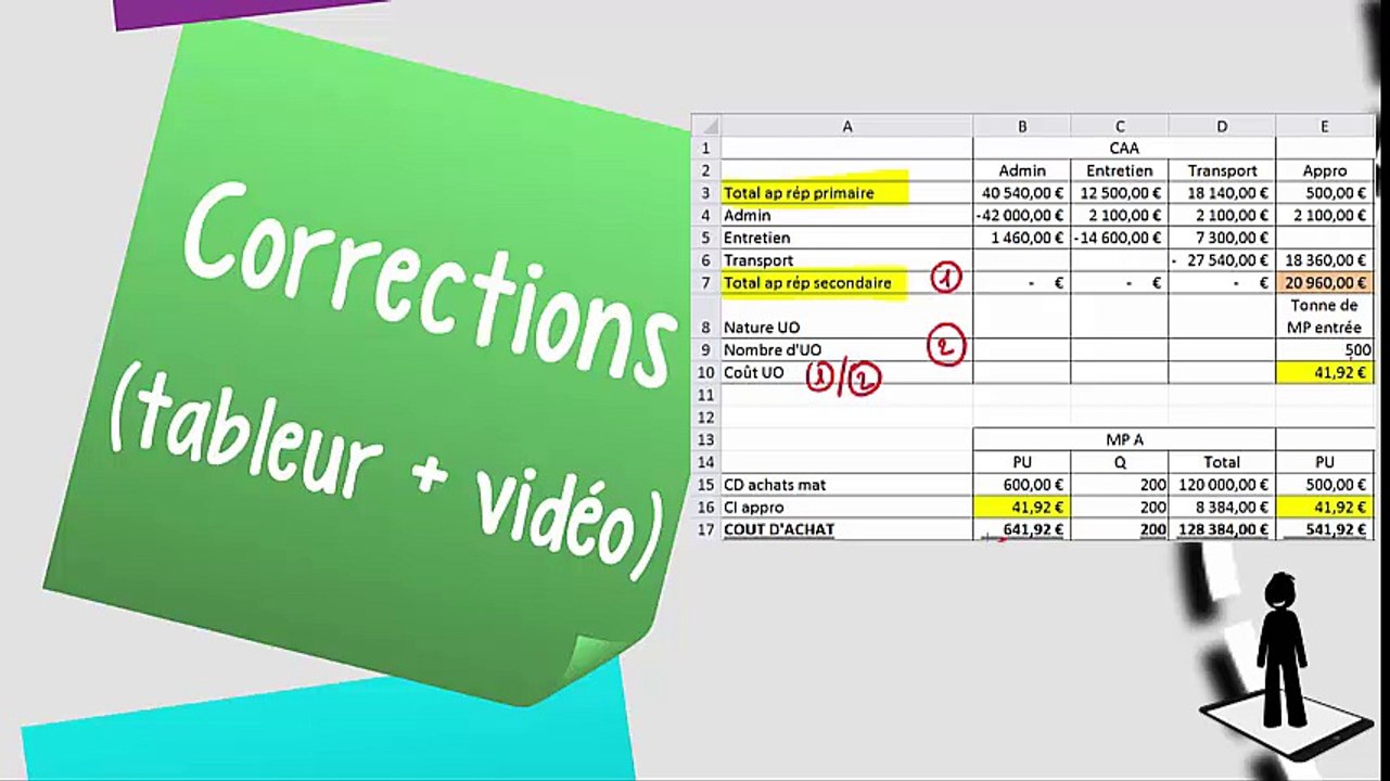 Mooc Comptabilite De Gestion Et Pratique Du Tableur