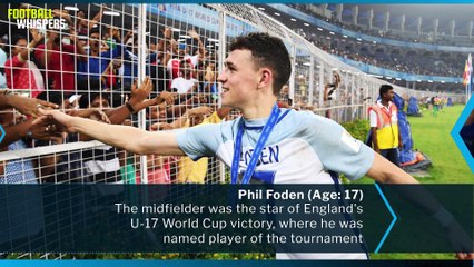 10 of English football's most exciting teenagers