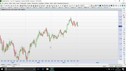 BLOCO 3: As 3 oportunidades para a semana, com potencial de ganhos de até 28%