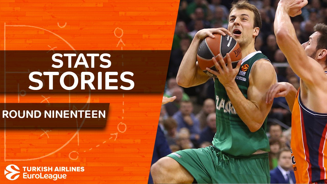 Turkish Airlines EuroLeague Regular Season Round 19: Stats Stories