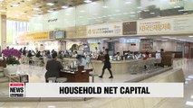 Korea's household net capital posts record-low Q1 figure