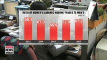 Korean women earned 67% of what men earned in 2017