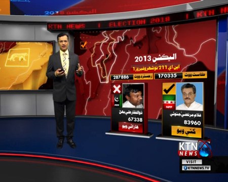 Election 2018 Corner- Naushahro Feroz- Mustafa Jarwar- 2nd July 2018