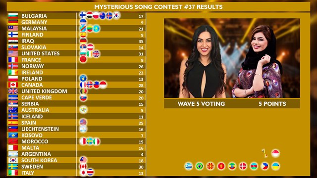 Mysterious Song Contest 37 [Grand Final Results]