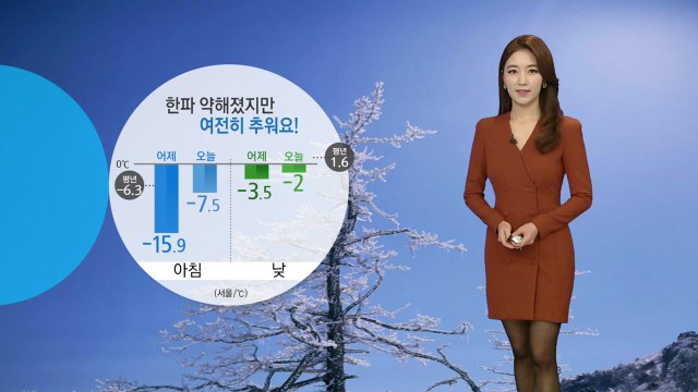 [날씨] 한파, 고비 넘겼지만 추위 여전...대기 건조 / YTN