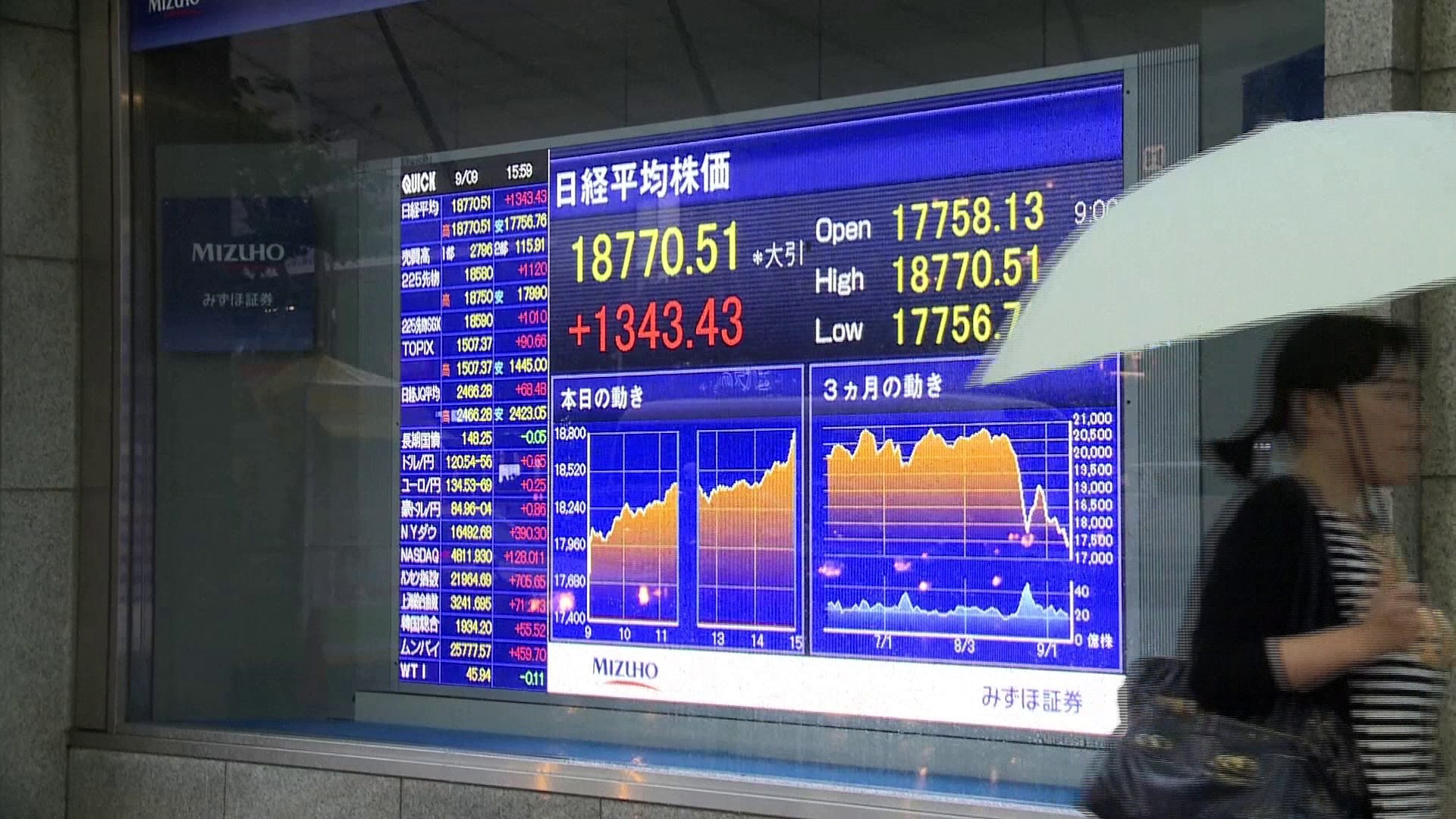 Japan Economy