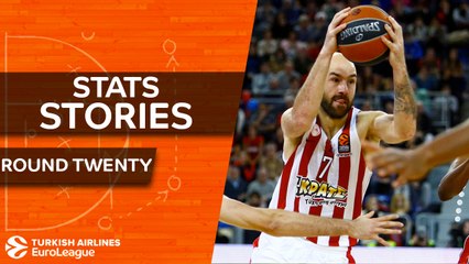 Turkish Airlines EuroLeague Regular Season Round 20: Stats Stories