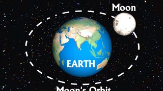 Science - Universe - Phases of Moon - Hindi