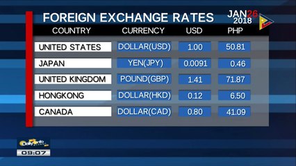 FYI: Monday's foreign exchange rates