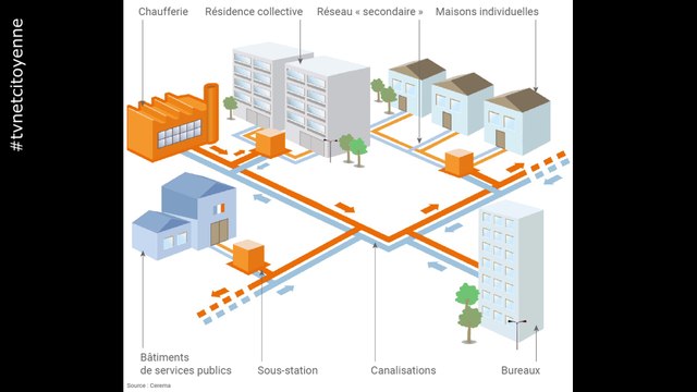 La Chaufferie Bois Energie d'Aix les Bains