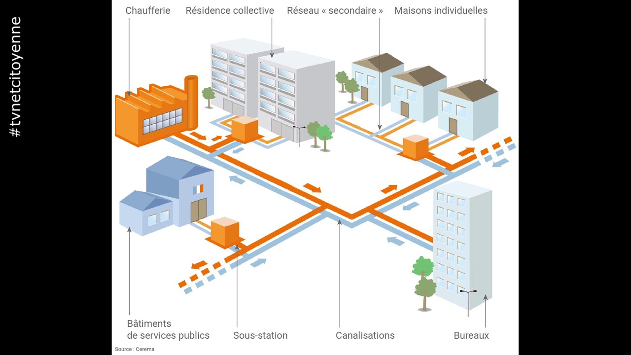 La Chaufferie Bois Energie  d'Aix les Bains