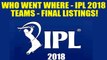 IPL Auction 2018: CSK, RCB, MI, DD, KKR, RR, KXIP, SRH; COMPLETE SQUAD | Oneindia News