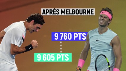 Roger Federer et les records à faire tomber