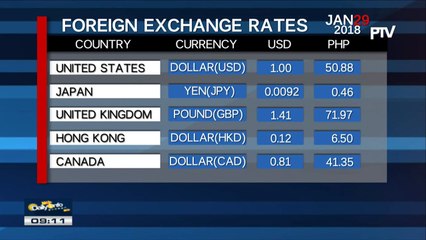 FYI: Tuesday's foreign exchange rates