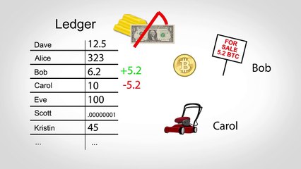 (46) How Bitcoin Works in 5 Minutes (Technical)