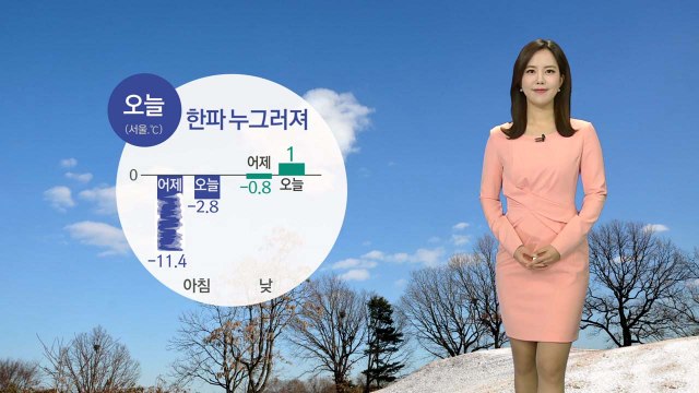 [날씨] 오늘 큰 추위 없지만 빙판길 조심...낮 미세먼지↑ / YTN