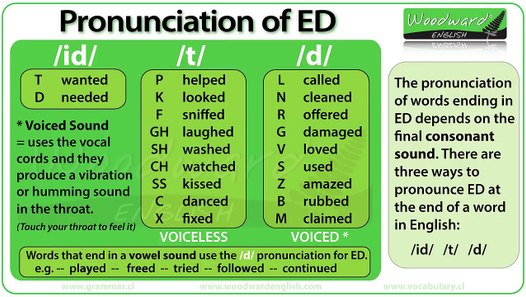 ED pronunciation in English - How to pronounce ED endings - Vídeo
