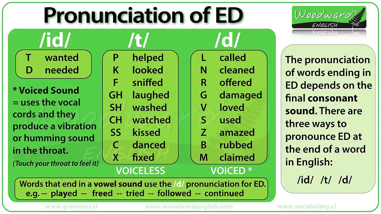 ED pronunciation in English - How to pronounce ED endings