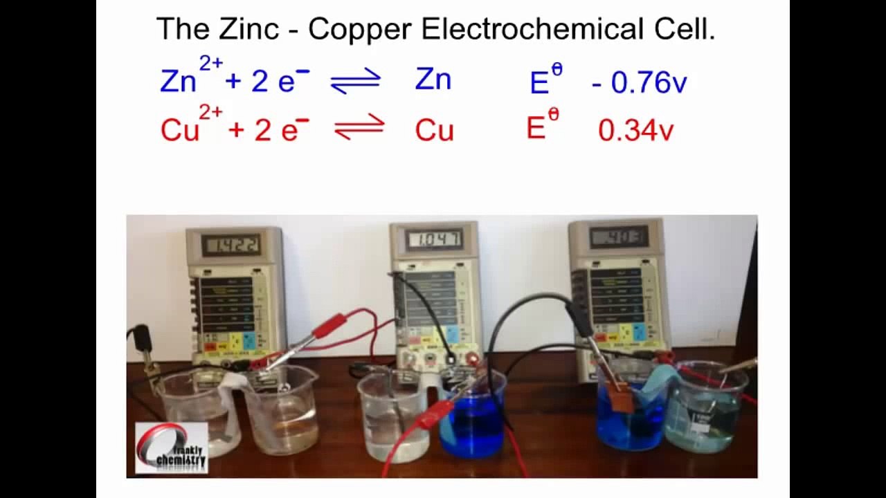Electrochemistry 1: The Zinc - Copper Galvanic Cell and Redox Chemistry