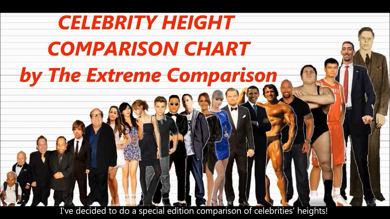 Celebrity Height Comparison Chart (10K Subscribers Special)─影片 Dailymotion