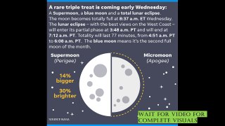 What is super blue and blood moon - why it is occur in 150 years together